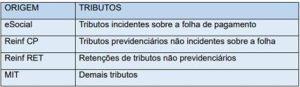 os tributos cujo período de apuração se dará a partir de 2025